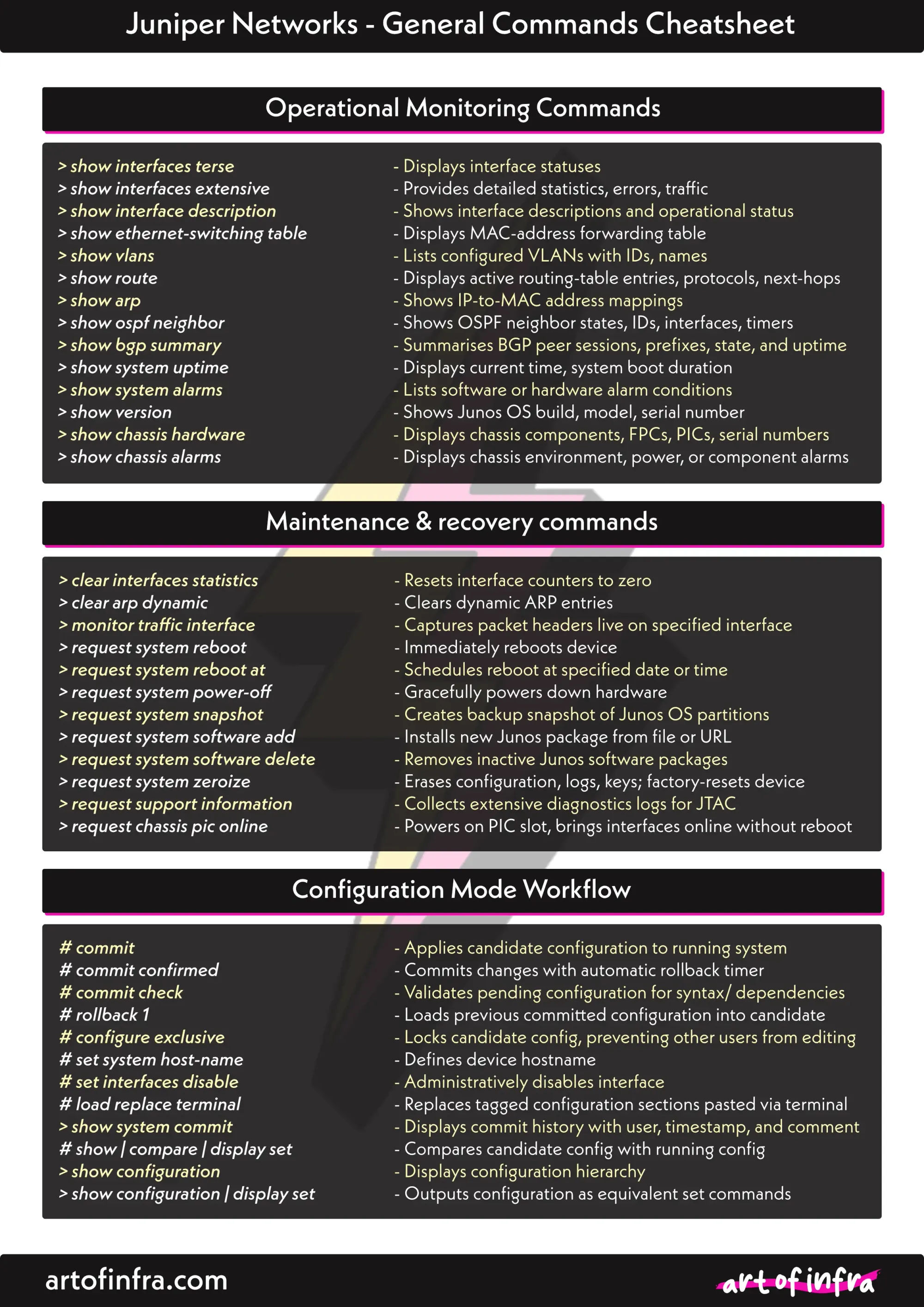 Image displaying all the commands for our Juniper Networks Cheatsheet.