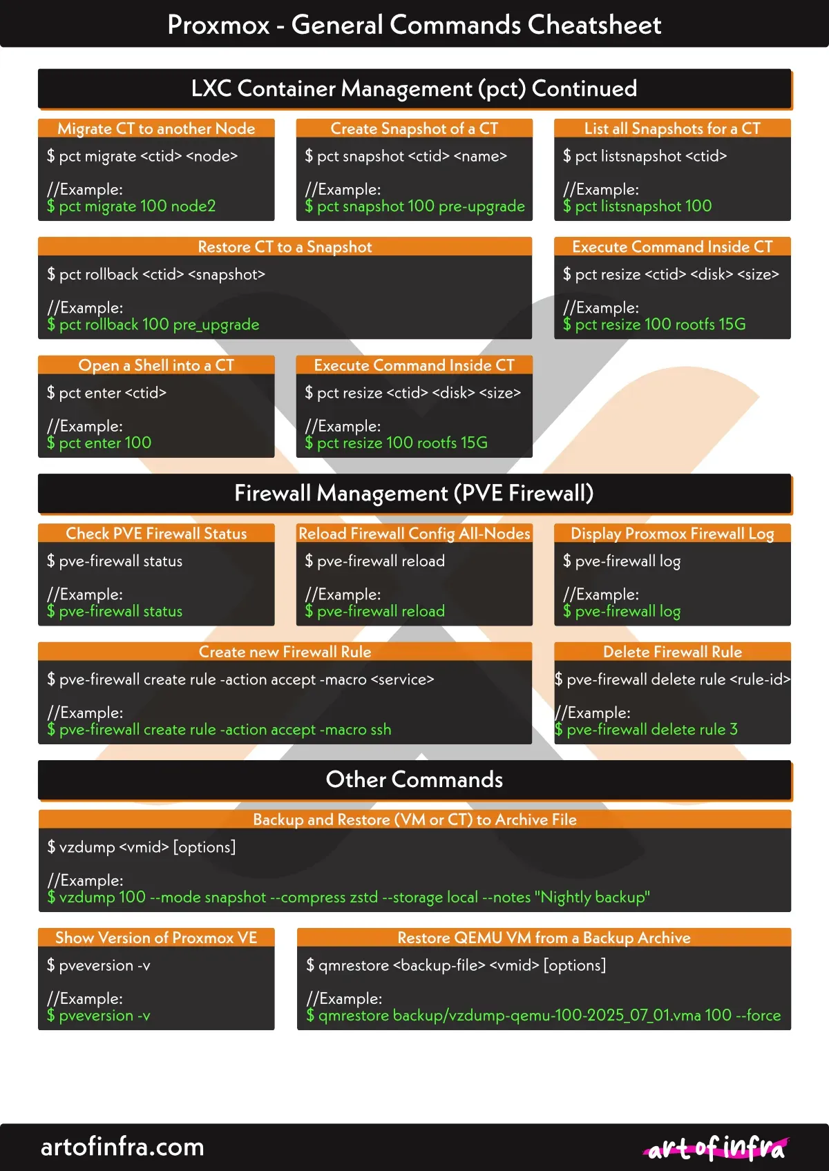 Image of page 1 of our Proxmox cheatsheet - where we include the most commondly used commands in the CLI