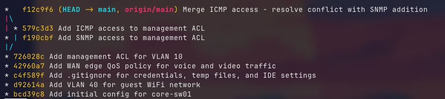 Git log graph showing the full commit history with a resolved merge conflict where ICMP and SNMP access branches were merged into the main management ACL configuration